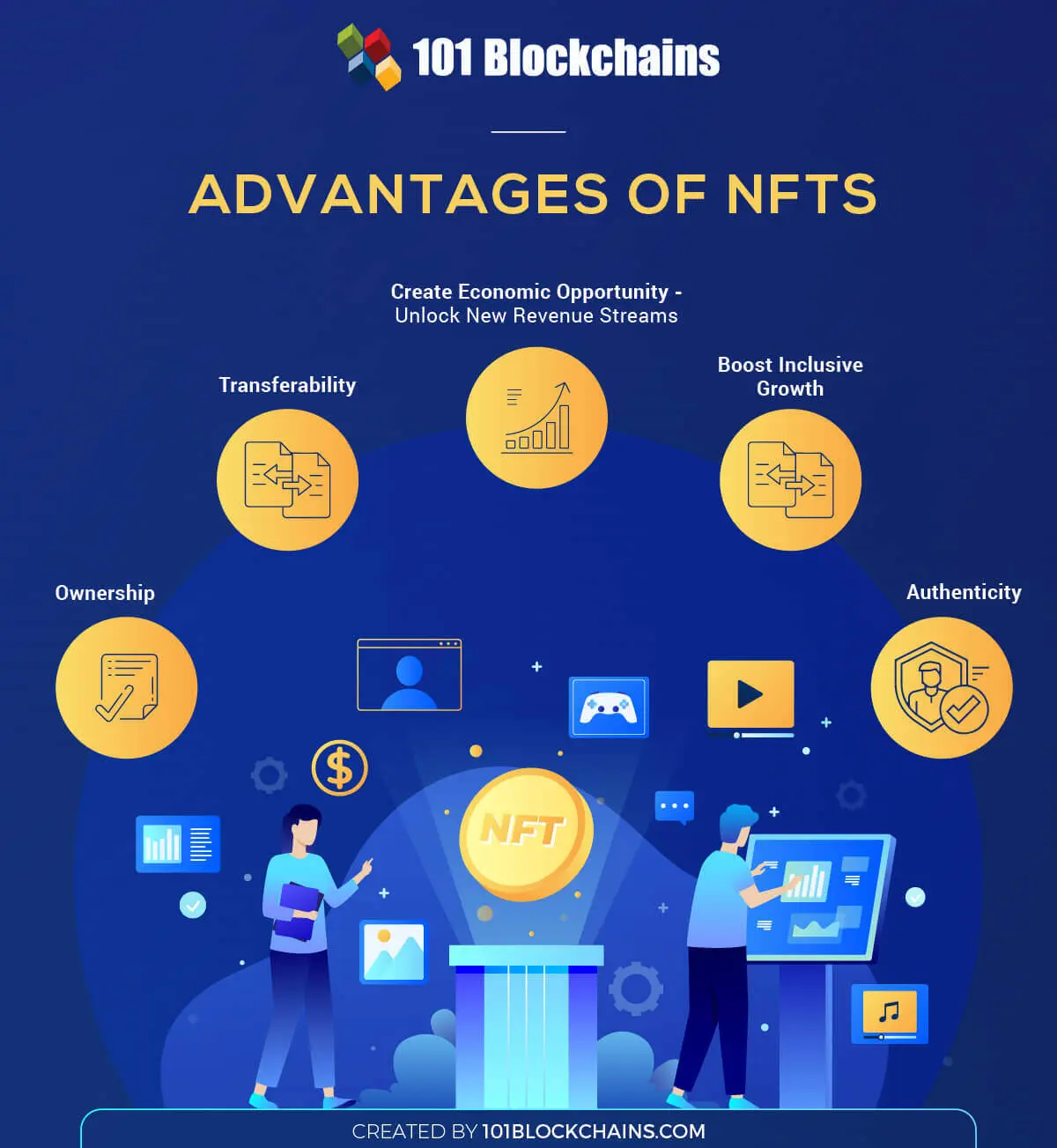 Breaking Down the Benefits of NFTs on the Bitcoin Network