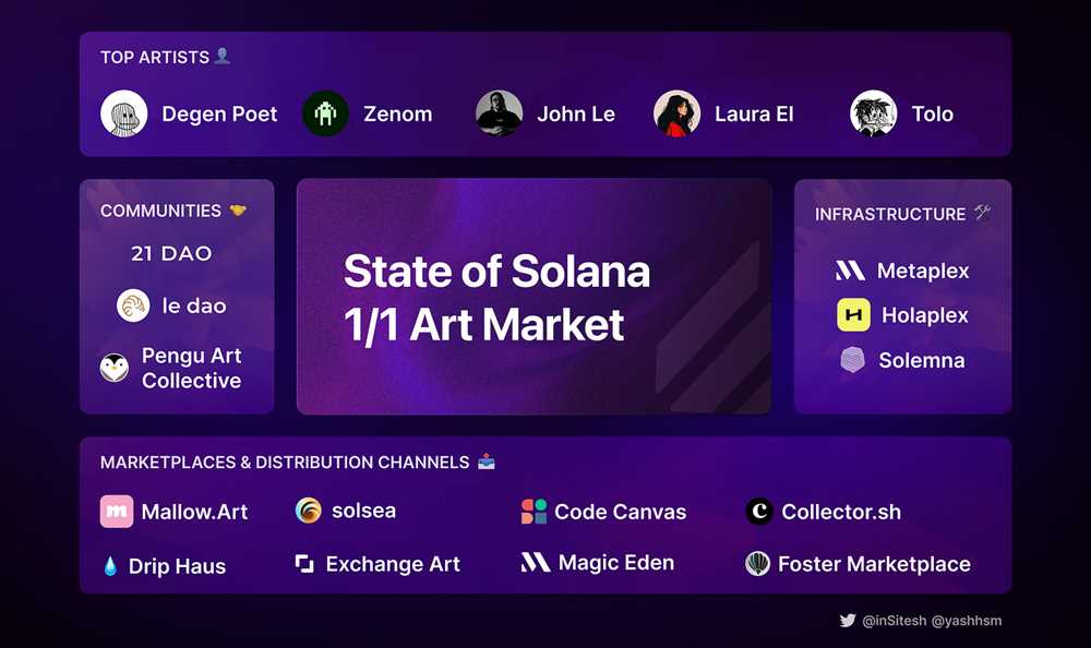 From Collectors to Creators: How Solana TV NFTs are Disrupting the Art Market