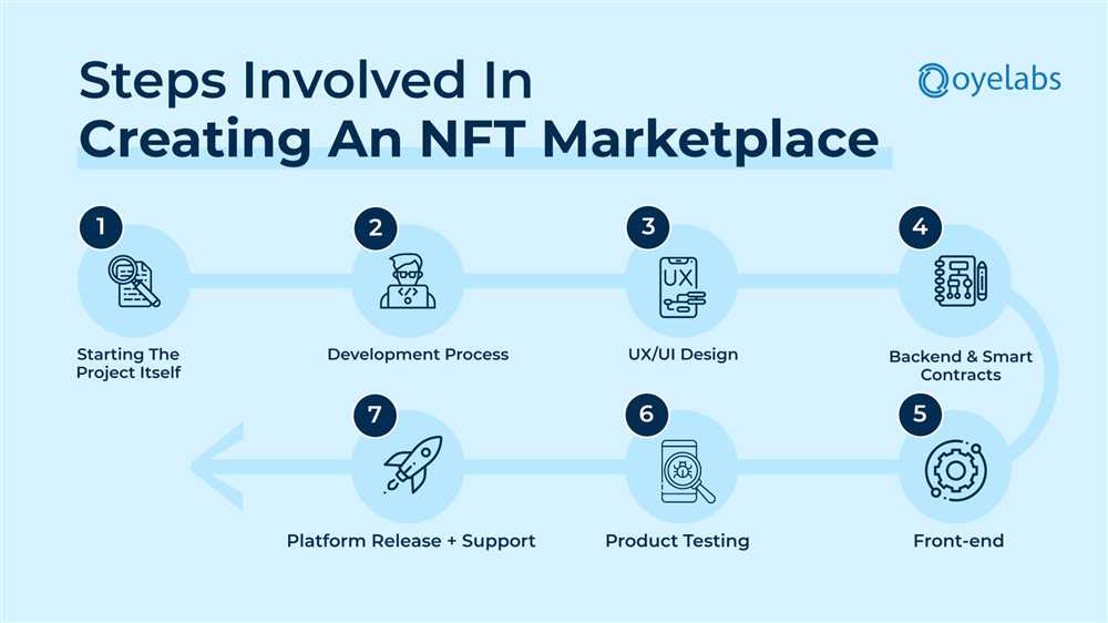 Key features of NFTs:
