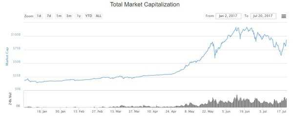 The Importance of Market Cap