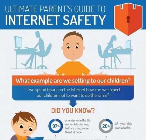 Tips for Ensuring Safe Internet Usage: