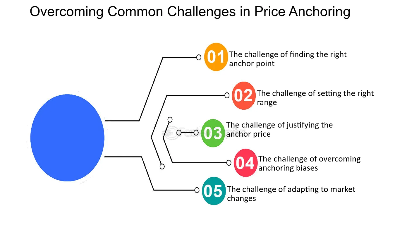 The Importance of Pricing Strategies