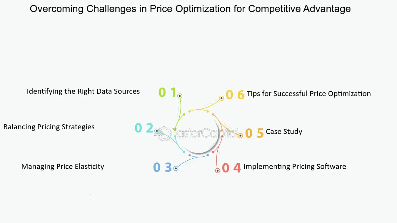 Challenges Faced in Pricing