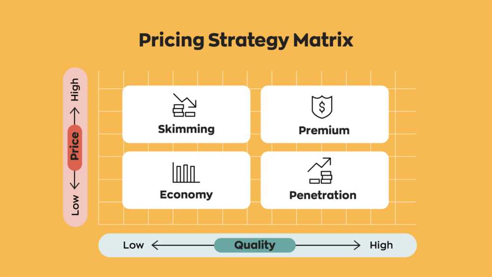 The Benefits of Implementing Blur Pricing Strategies