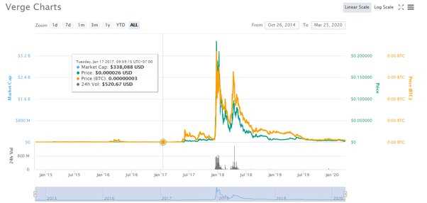 The Importance of Blur Coin Market Cap in Portfolio Diversification