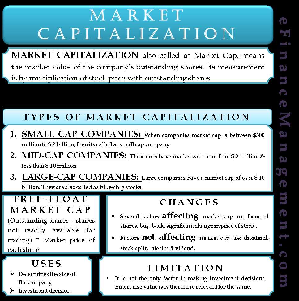 Fundamental understanding of market capitalization