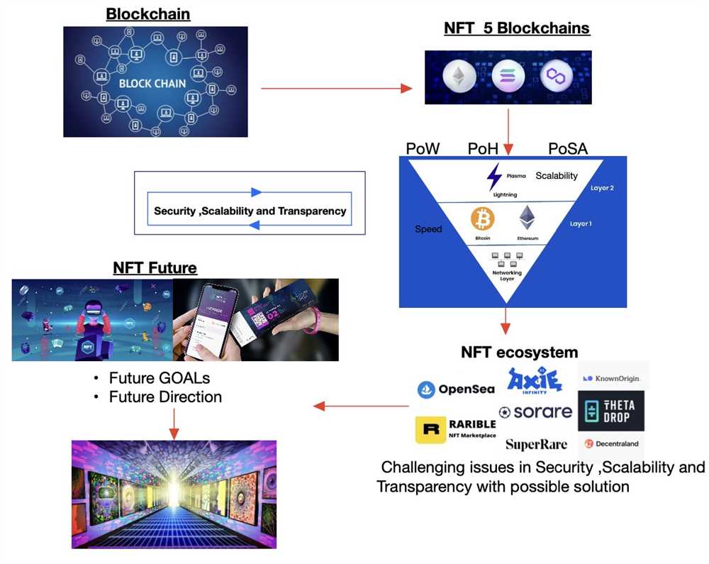 The Rise of Crypto NFTs