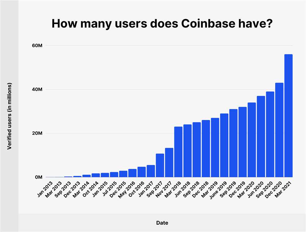 Coinbase: Leading the Way