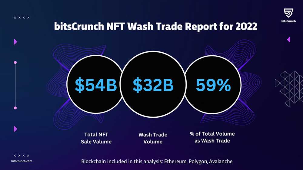 The Rise of Ethereum NFT Marketplaces: A Comprehensive Review