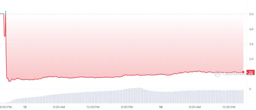 Understanding the link between $blur token price and market sentiment