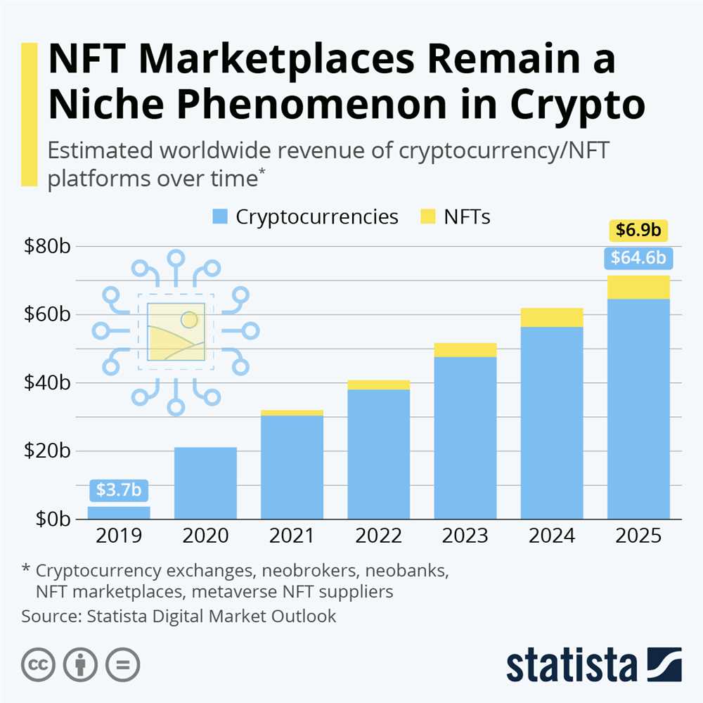 Understanding the Rise of Source NFTs in the Crypto Market