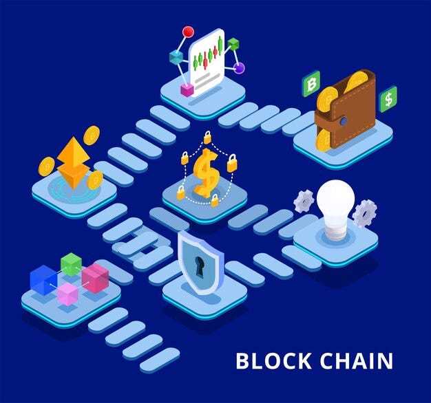 The Power of Blockchain