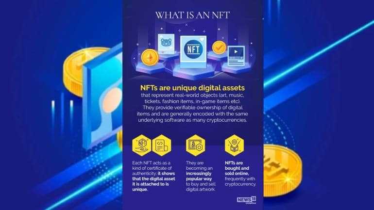 Unlocking the Value of Digital Assets: NFTs and Bitcoin